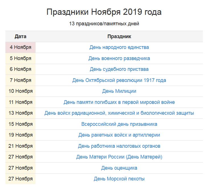 Всемирные праздники в феврале. Список праздников. Даты праздников. Календарь всех праздников. ПРАЗДНИКПРАЗДНИКИ В но.