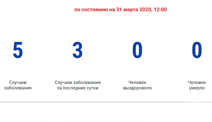 Темп авто дон шахты