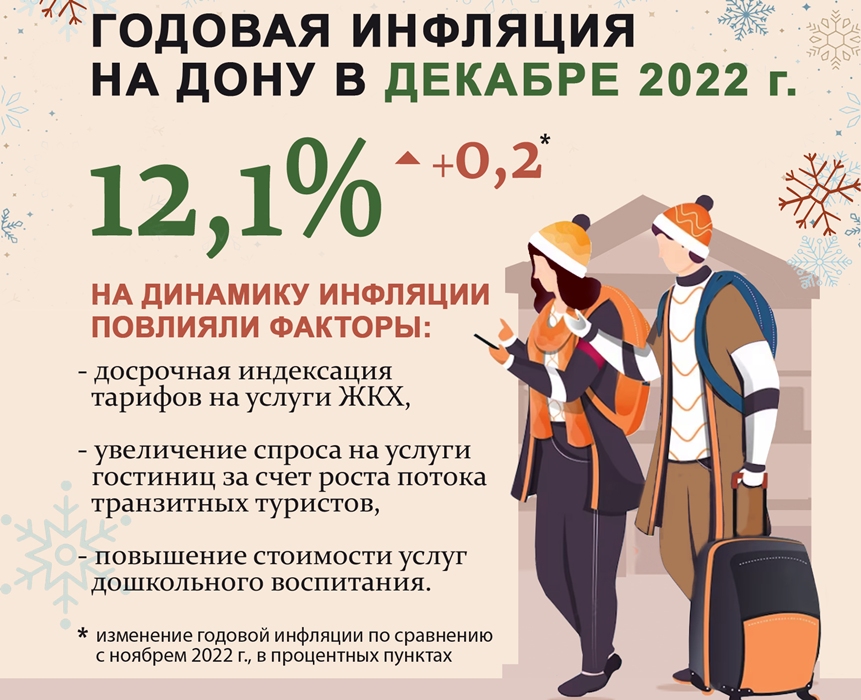 На Дону в декабре снизились цены на гречку и телевизоры, но выросли - на услуги гостиниц и ЖКХ